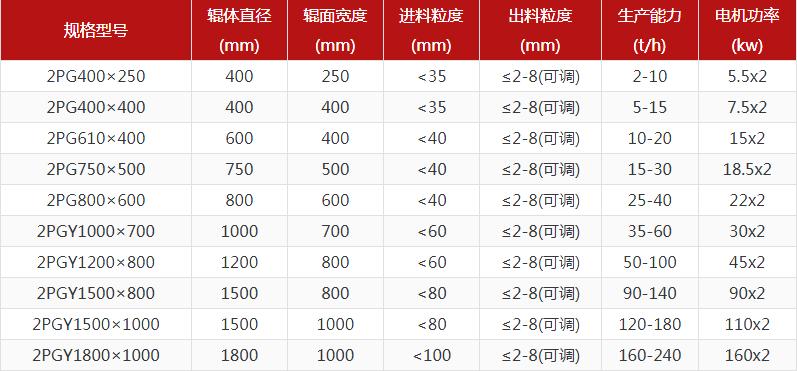 河卵石制砂機(jī)型號(hào)有哪些，對(duì)輥制砂機(jī)報(bào)價(jià)是多少？